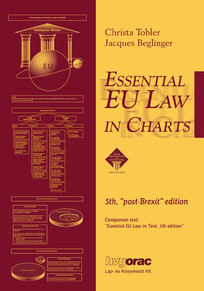 Essential EU Law in Charts - 5th, "post-Brexit" edition 2020