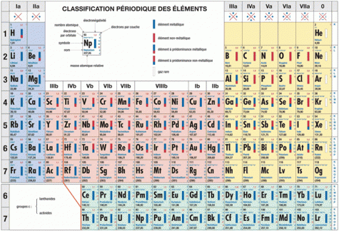 [9782804197094] Classification périodique des éléments (ed.2018)
